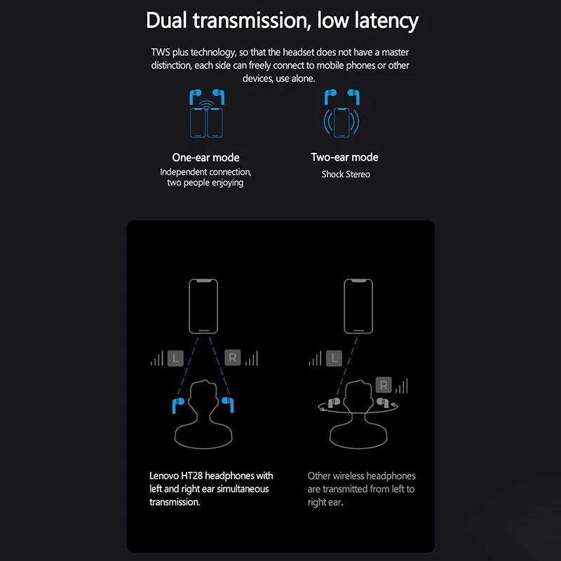 Lenovo HT28 TWS Bluetooth 5.0 True Wireless Earphone Sports Running Stereo Deep Bass Hifi Noise Reduction Headphones
Lenovo HT28 TWS Bluetooth 5.0 True Wireless Earphone Sports Running Stereo Deep Bass Hifi Noise Reduction Headphones