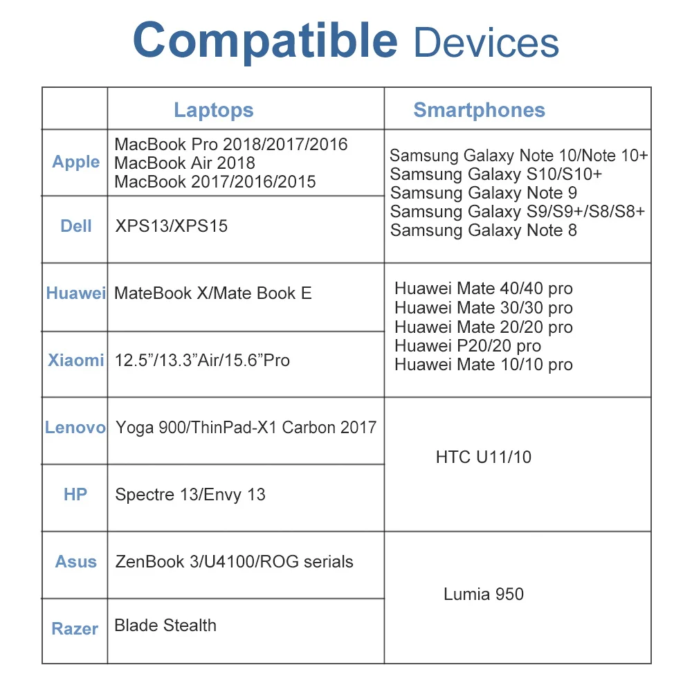 FSU USB C HDMI кабель Type-c к 3 1 4k 1080p адаптер для Samsung Huawei Mate30/40 Macbook 2018 Type 2m | Электроника