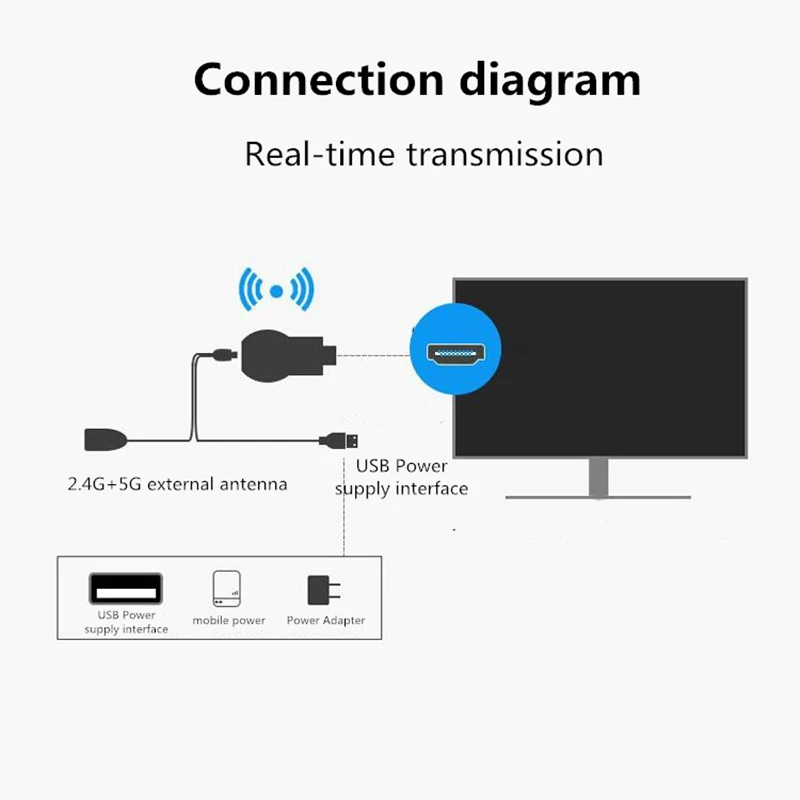 TV Stick Wifi Display Receiver M2 Plus Anycast Airplay DLNA Miracast Wireless Adapter For IOS Android Dongle netflix account | Электроника