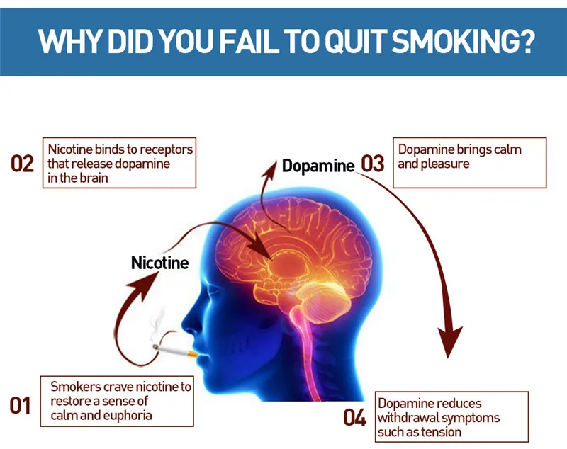 35pcs InniFun Anti Smoke Plaster Natural Ingredient Nicotine Patches Stop Smoking Patch for Smoking Cessation Patch
35pcs InniFun Anti Smoke Plaster Natural Ingredient Nicotine Patches Stop Smoking Patch for Smoking Cessation Patch