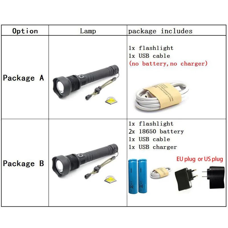 super powerful LED xhp70 led flashlight 18650 focus usb rechargeable torch light flash zoomable lanterna torch p70 torcia
super powerful LED xhp70 led flashlight 18650 focus usb rechargeable torch light flash zoomable lanterna torch p70 torcia