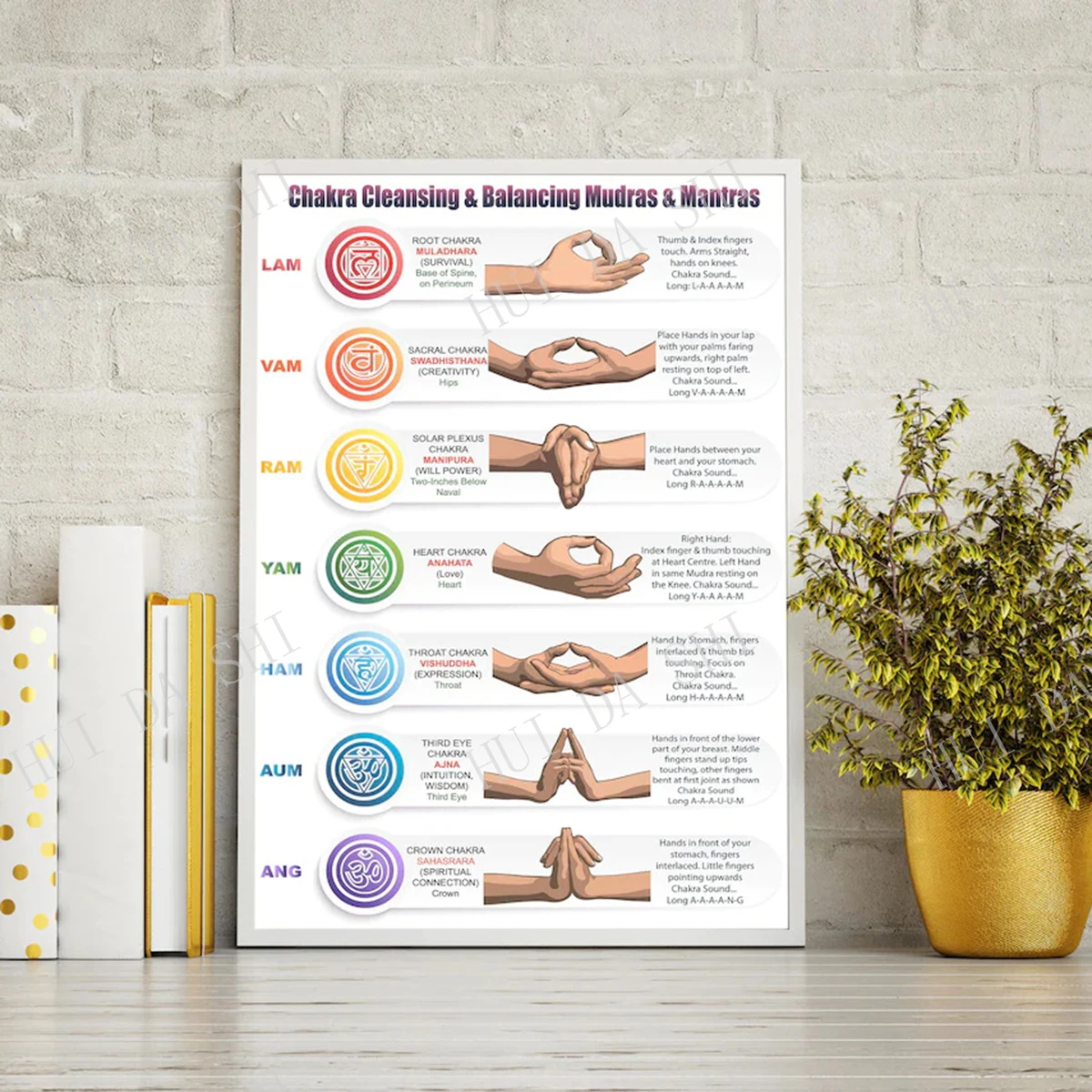 Плакат с 7 чакрами для знаний/лучший подарок любителей йоги/плакат