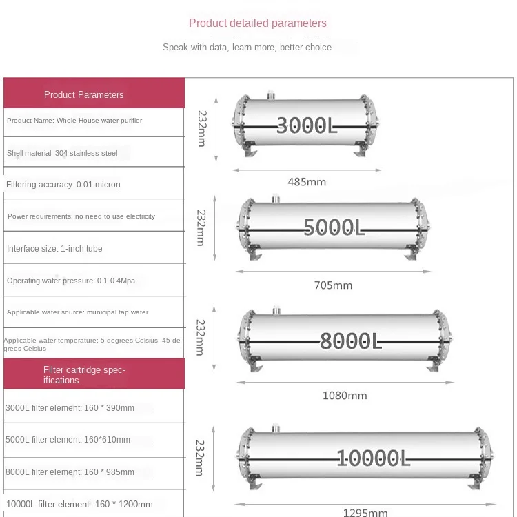 Water Purifier Household Water Filter Large Flow Kitchen Water Purifier Central Ultrafiltration Water Purifie
Water Purifier Household Water Filter Large Flow Kitchen Water Purifier Central Ultrafiltration Water Purifie