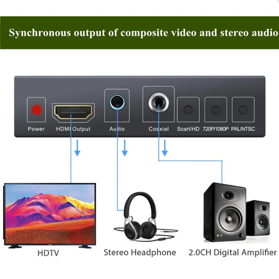Full HD 1080P цифровой адаптер SCART HDMI-совместимый преобразователь видео высокого