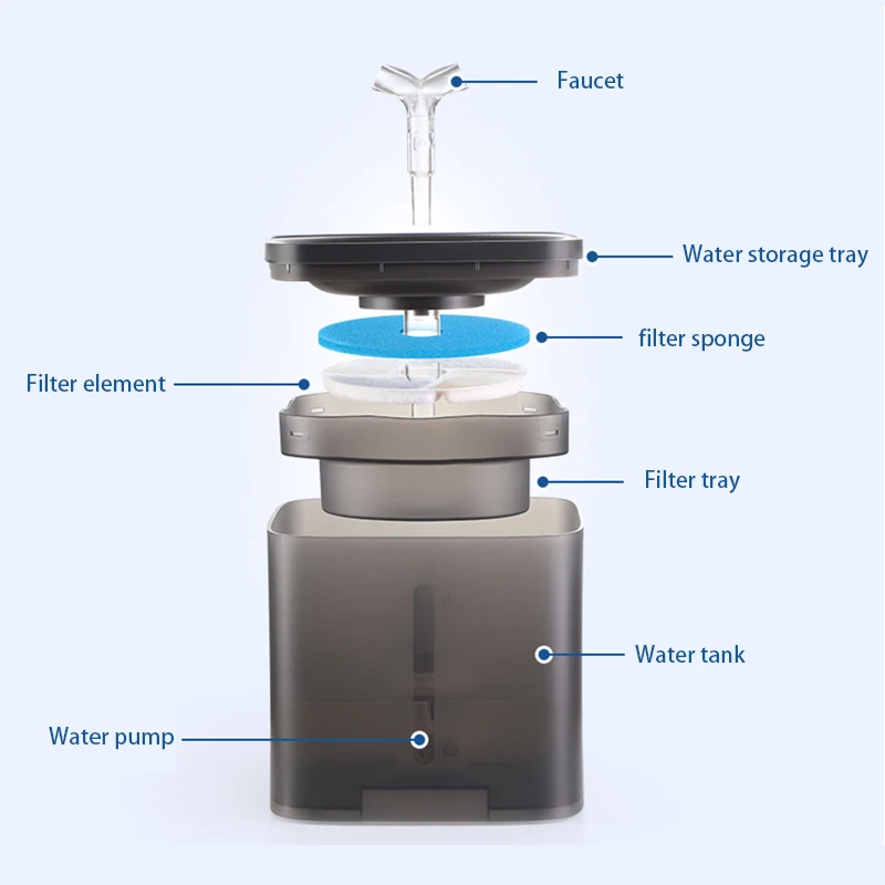 Automatic Cat Water Fountain Smart Sensor Drinking Fountain For Cats Dogs Electronic Cat Dispenser Accessories 2L Water Drinker
Automatic Cat Water Fountain Smart Sensor Drinking Fountain For Cats Dogs Electronic Cat Dispenser Accessories 2L Water Drinker