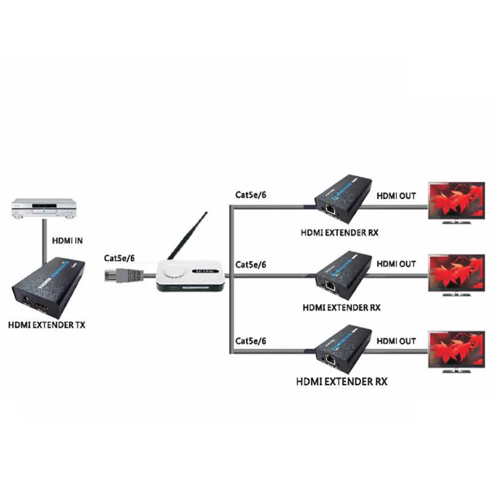 120m Cable Infrared CAT5E/6 Network Electronic Over Lan Signal Wire Ethernet Transmitter Receiver TCP/IP Router for Extender
120m Cable Infrared CAT5E/6 Network Electronic Over Lan Signal Wire Ethernet Transmitter Receiver TCP/IP Router for Extender