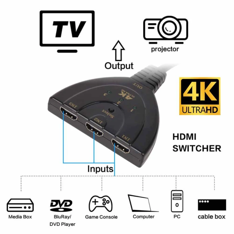 4K 1080P 3 Порты и разъёмы Кабель-разветвитель HDMI мультипереключатель коммутатор