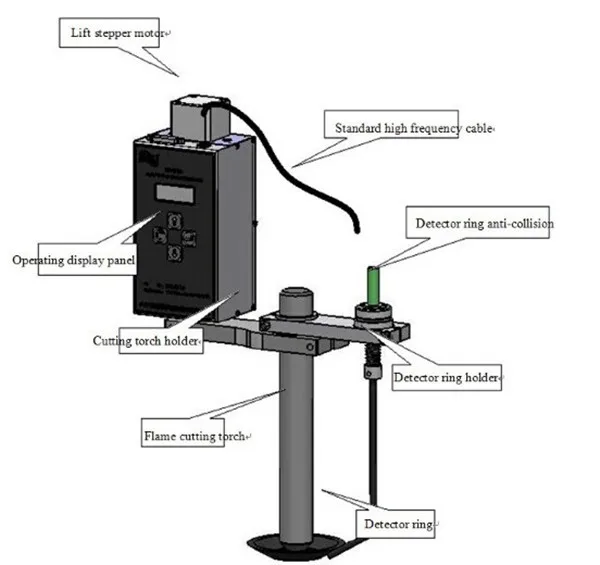 Automatic Arc voltage plasma torch height controlle for CNC Plasma cutting machine SH-HC31
Automatic Arc voltage plasma torch height controlle for CNC Plasma cutting machine SH-HC31