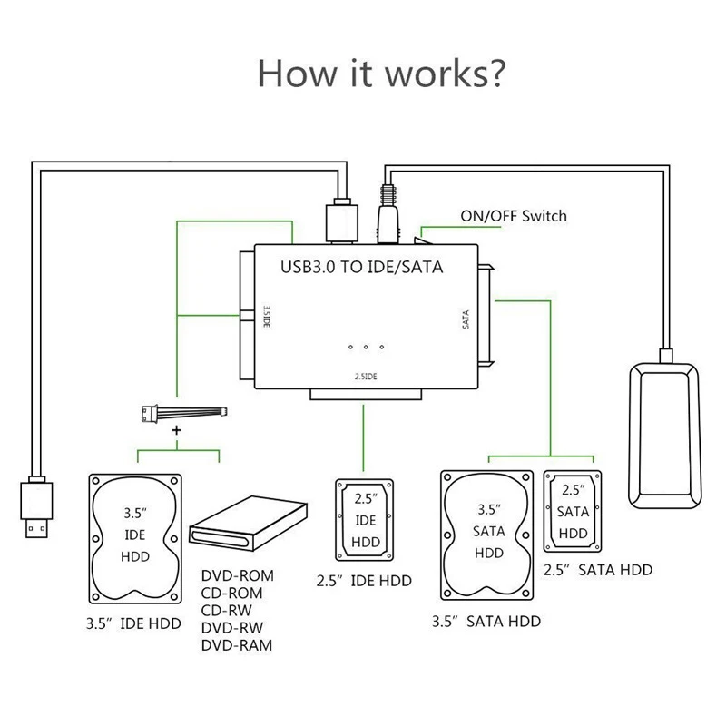 With Power Switch, For 2.5 Inch 3.5 Inch SATA HDD SSD And IDE HDD Drive Including 12V 2A Power Adapter And USB 3.0 Cable
With Power Switch, For 2.5 Inch 3.5 Inch SATA HDD SSD And IDE HDD Drive Including 12V 2A Power Adapter And USB 3.0 Cable