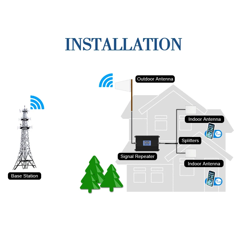 Lintratek 2G 3G Cellular signal booster GSM 900 2100 WCDMA UMTS 3G Signal Repeater call voice and data communitaion amplifier
Lintratek 2G 3G Cellular signal booster GSM 900 2100 WCDMA UMTS 3G Signal Repeater call voice and data communitaion amplifier