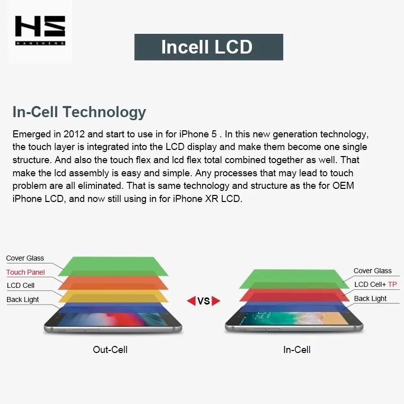 JK Ruiji Incell LCD Display For iPhone X XS LCD Touch Screen For iPhone 11 Pro XS Max XR TFT Screen iphone display Digitizer
JK Ruiji Incell LCD Display For iPhone X XS LCD Touch Screen For iPhone 11 Pro XS Max XR TFT Screen iphone display Digitizer