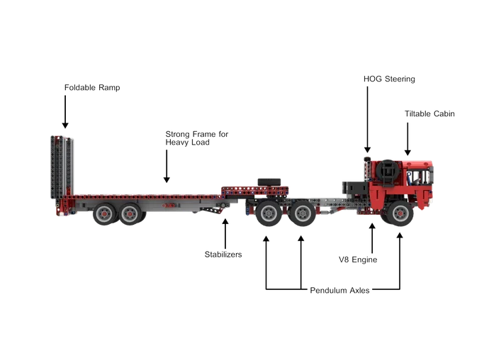 NEW 2021 Technology building block MOC tractor truck off road vehicle flatbed trailer multi mode assembly toy boy birthday gift
NEW 2021 Technology building block MOC tractor truck off road vehicle flatbed trailer multi mode assembly toy boy birthday gift
