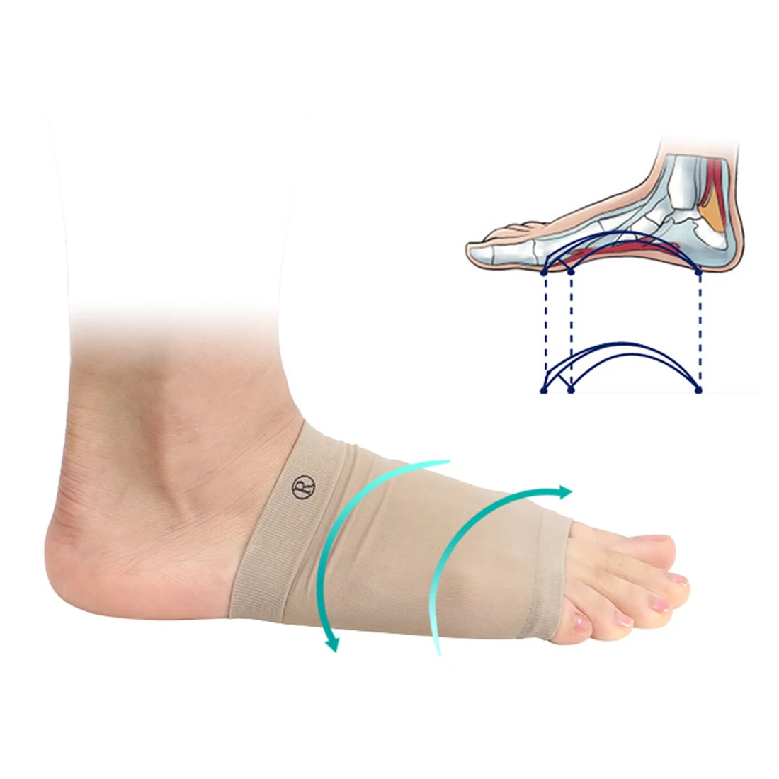 Hot selling Arch Support Orthotic Plantar Fasciitis Cushion Pad Sleeve Heel Spurs Flat Feet Orthopedic Pad Correction Insoles
Hot selling Arch Support Orthotic Plantar Fasciitis Cushion Pad Sleeve Heel Spurs Flat Feet Orthopedic Pad Correction Insoles