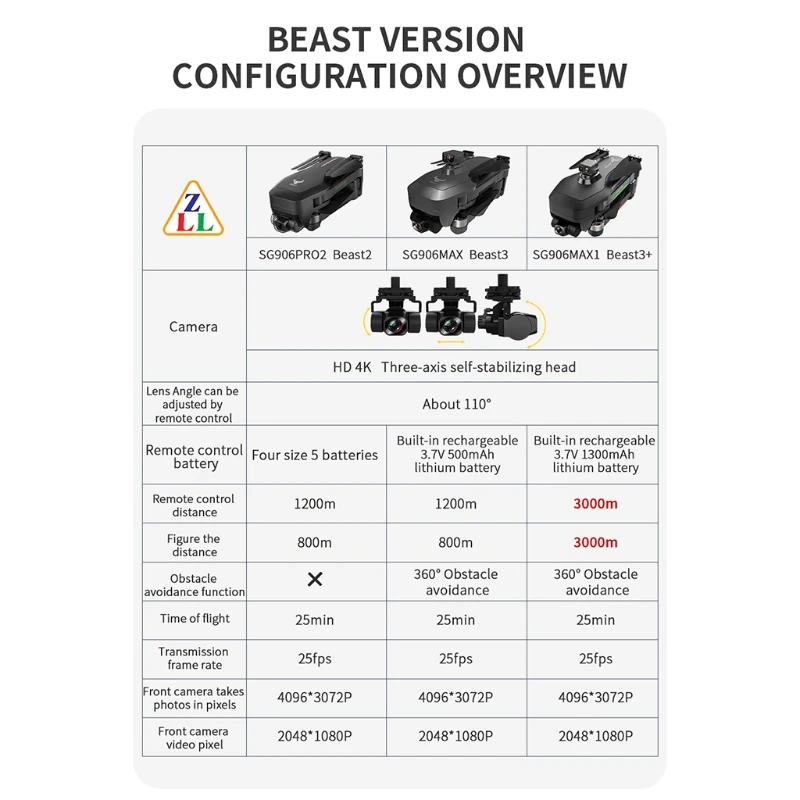 Форма SG906MAX1 GPS самолет с камерой 4K принадлежности для аэрофотосъемки анти-столкновения
Форма SG906MAX1 GPS самолет с камерой 4K принадлежности для аэрофотосъемки анти-столкновения