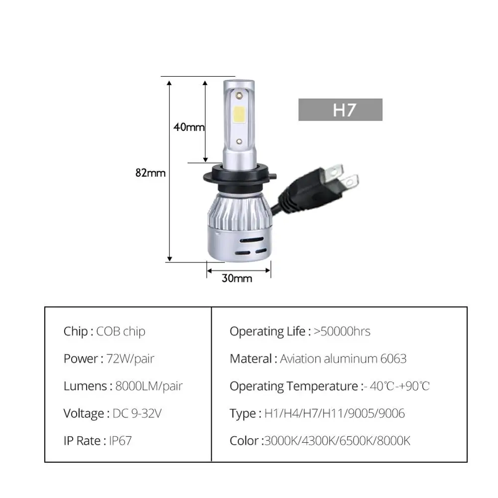 H7 H4 светодиодный Автомобильный Фонарь 12 в H11 H8 вентилятор авто лампа 9005 HB3 9006 24 72 Вт