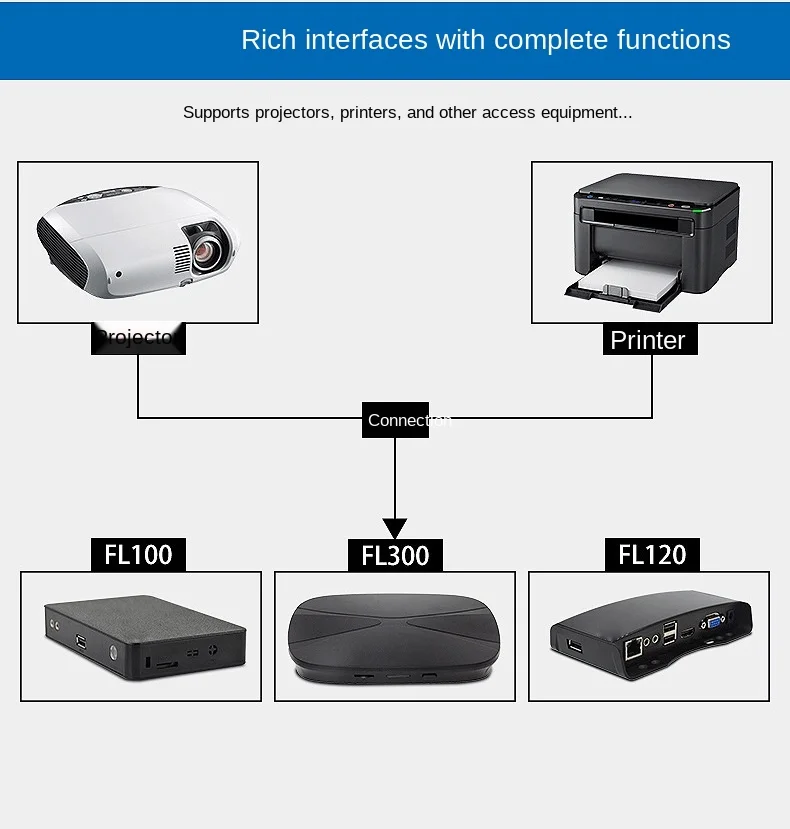 FL120N cloud terminal real estate teaching desktop mini pc micro computer thin client ARM architecture
FL120N cloud terminal real estate teaching desktop mini pc micro computer thin client ARM architecture