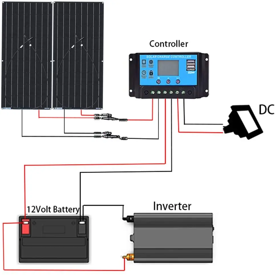 Flexible Solar Panel 240W 360w 12V Kits Charge Controller Extension Cable for Battery RV Trailer Boat Cabin Caravan Truck
Flexible Solar Panel 240W 360w 12V Kits Charge Controller Extension Cable for Battery RV Trailer Boat Cabin Caravan Truck