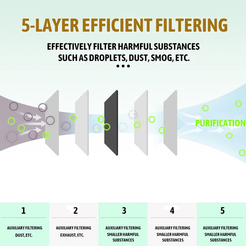 20 200 шт 5 слоев PM2.5 маска фильтрующие прокладки для маски фильтр рта лица Защитная