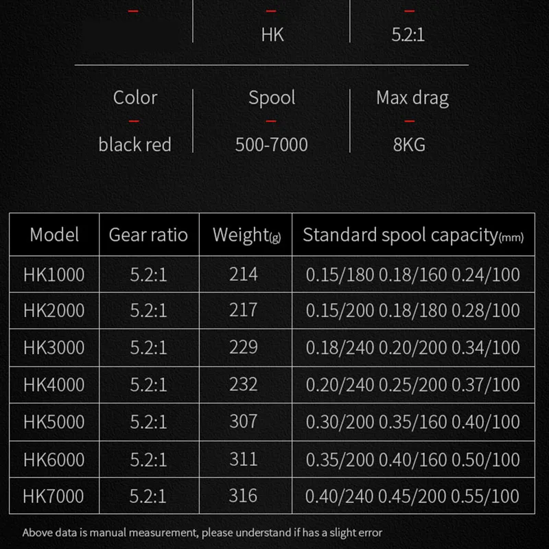 Fishing Reel HK1000-7000 Metal Grip 5.2:1 High Speed Spinning Reel Bearings Aluminum Frame Freshwater Saltwater Fishing goods
Fishing Reel HK1000-7000 Metal Grip 5.2:1 High Speed Spinning Reel Bearings Aluminum Frame Freshwater Saltwater Fishing goods