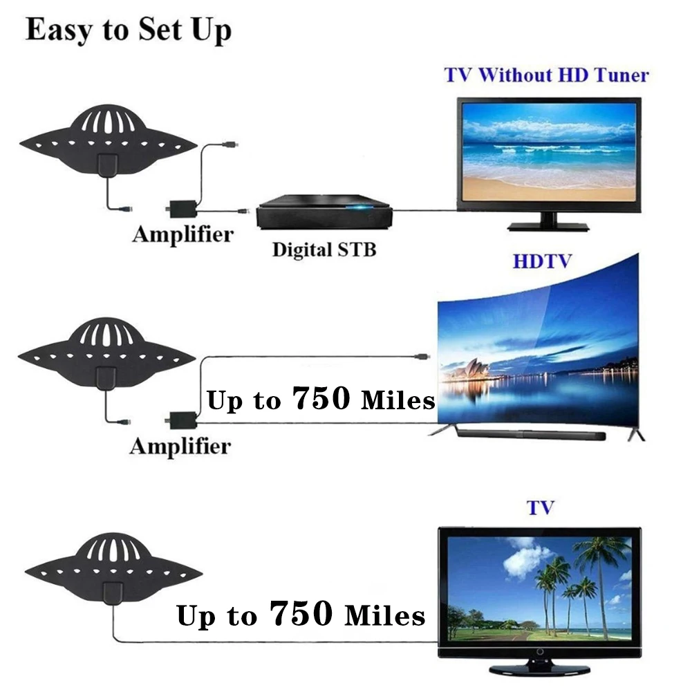 1 x Newest High Quality 750Miles 4K HDTV Antenna With Amplifier tv antenna antena tv
1 x Newest High Quality 750Miles 4K HDTV Antenna With Amplifier tv antenna antena tv