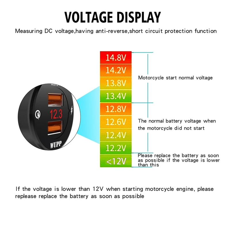 Motorcycle USB Charger Waterproof Mobile Phone Adapter Quick Chargers Car Fast Charger with Power Off Switch
Motorcycle USB Charger Waterproof Mobile Phone Adapter Quick Chargers Car Fast Charger with Power Off Switch