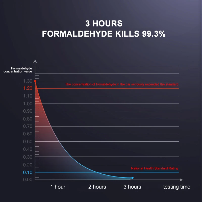 Portable Ozone Generator Mini Air Purifier Air Cleaner Deodorizer Usb Cable Fridge Purifier Odor Office Car Room Toilet Cleaner 
Portable Ozone Generator Mini Air Purifier Air Cleaner Deodorizer Usb Cable Fridge Purifier Odor Office Car Room Toilet Cleaner