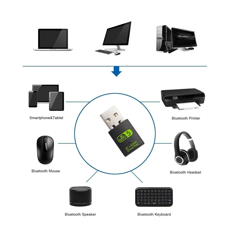 USB WiFi Bluetooth Adapter, 600Mbps Dual Band Wireless Network External Receiver,WiFi Dongle for PC/Laptop/Desktop
USB WiFi Bluetooth Adapter, 600Mbps Dual Band Wireless Network External Receiver,WiFi Dongle for PC/Laptop/Desktop