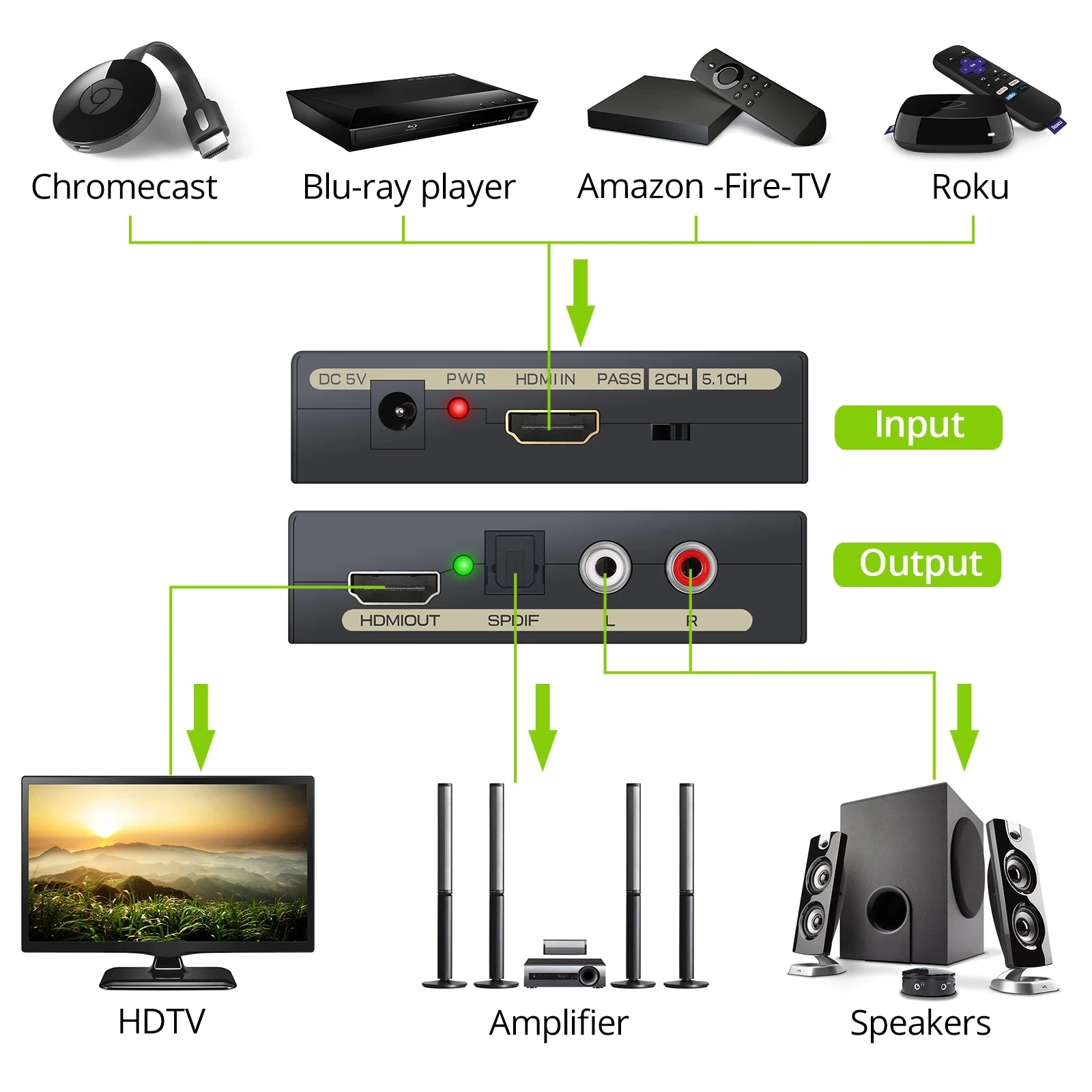 HDMI-совместимый с оптическим Toslink Spdif R/L RCA аналоговый видеоадаптер сплиттер HDMI в