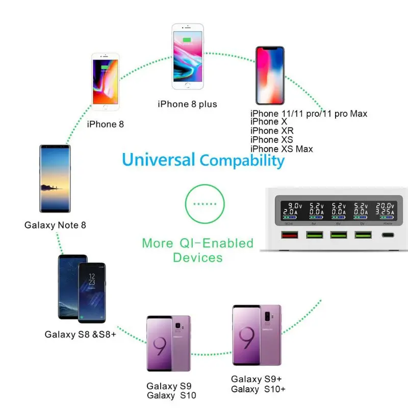 USB C PD 65W Fast Charge Adapter 5-Port QC3.0 USB 10W Wireless Charger Station
USB C PD 65W Fast Charge Adapter 5-Port QC3.0 USB 10W Wireless Charger Station