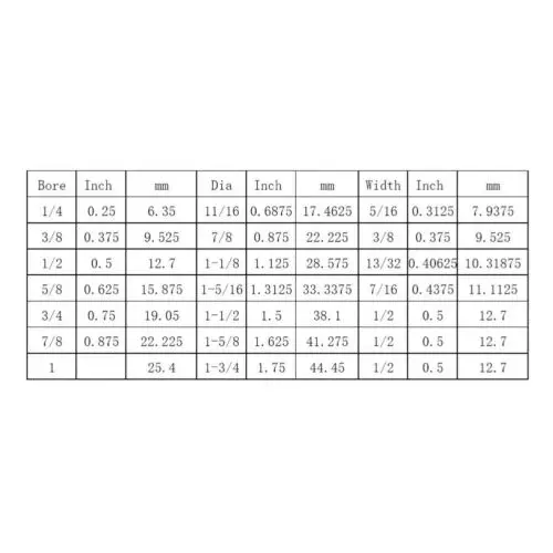 4pcs Double Split Shaft Oxidation Set Screw Drill 1/4 3/8 1/2 5/8 3/4 7/8 1 inch Bushing Hardware Power Transmission Bearings
4pcs Double Split Shaft Oxidation Set Screw Drill 1/4 3/8 1/2 5/8 3/4 7/8 1 inch Bushing Hardware Power Transmission Bearings