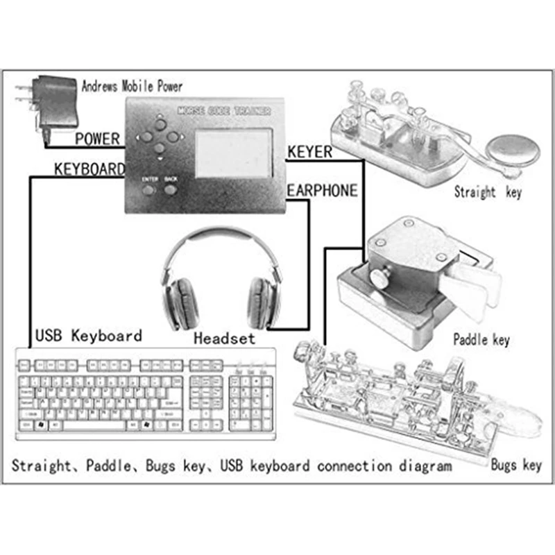 Morse Code Trainer Shortwave Radio Telegraph Short Wave Radio Station CW Auto Key Radio Transmitter
Morse Code Trainer Shortwave Radio Telegraph Short Wave Radio Station CW Auto Key Radio Transmitter