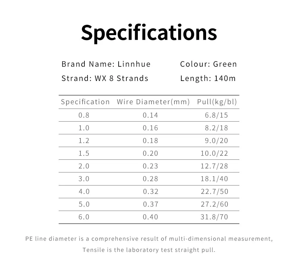 15 18 20 22 28 40 50 60 70LB Wire Carp Fishing Line Smooth Braid Fishing Line 140M 8 Stands Multifulament PE Line
15 18 20 22 28 40 50 60 70LB Wire Carp Fishing Line Smooth Braid Fishing Line 140M 8 Stands Multifulament PE Line