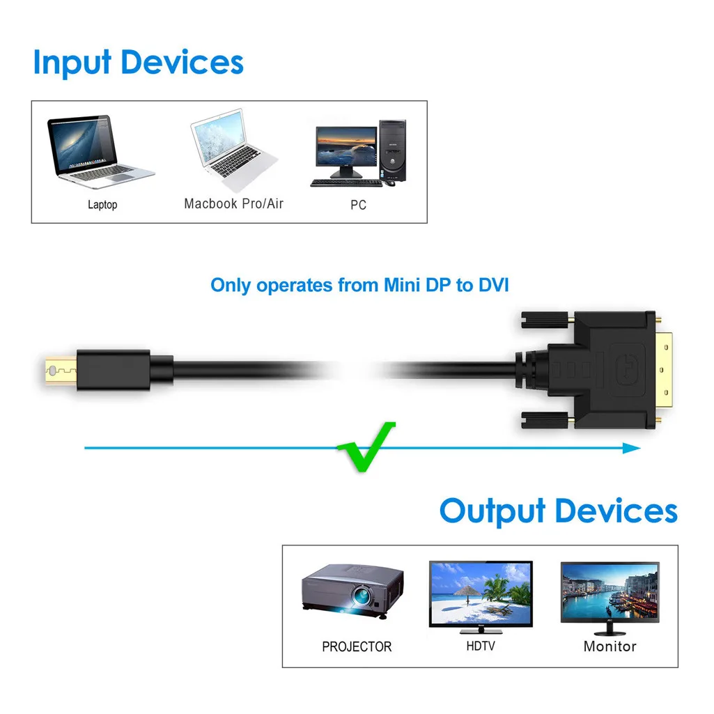 Мини-порт дисплея (Mini DP) к кабелю DVI совместимый с портом Thunderbolt черный разъем 3