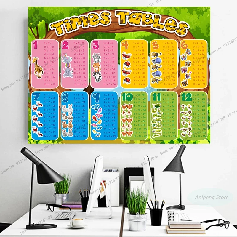 ABC Cartoon multiplication Science Math Table Children Painting Poster Prints Canvas Wall Art Picture For Living Room Home Decor | Дом и сад