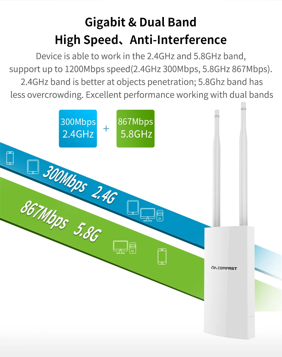 Comfast 1200 Мбит/с двухдиапазонный беспроводной Wi-Fi ретранслятор высокой мощности с