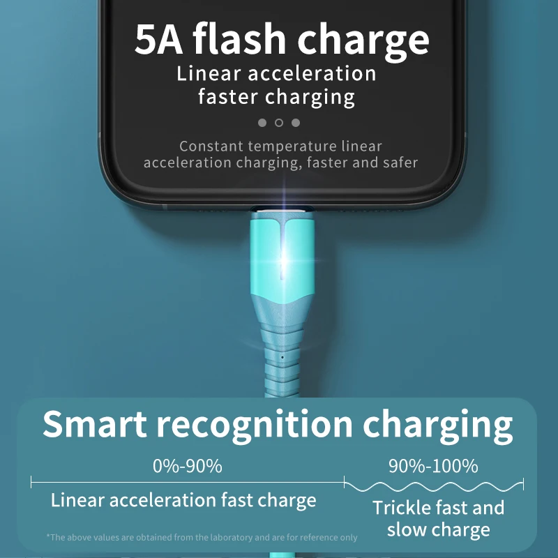 5A жидкий силиконовый кабель для быстрой зарядки Samsung Huawei Xiaomi Быстрая зарядка USB Type