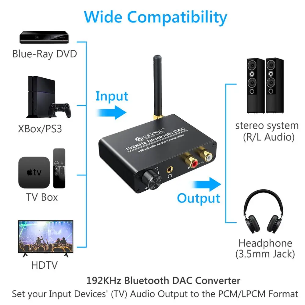 ESYNiC 192K Bluetooth DAC цифро-аналоговый преобразователь Аудио передатчик Поддержка AptX-LL