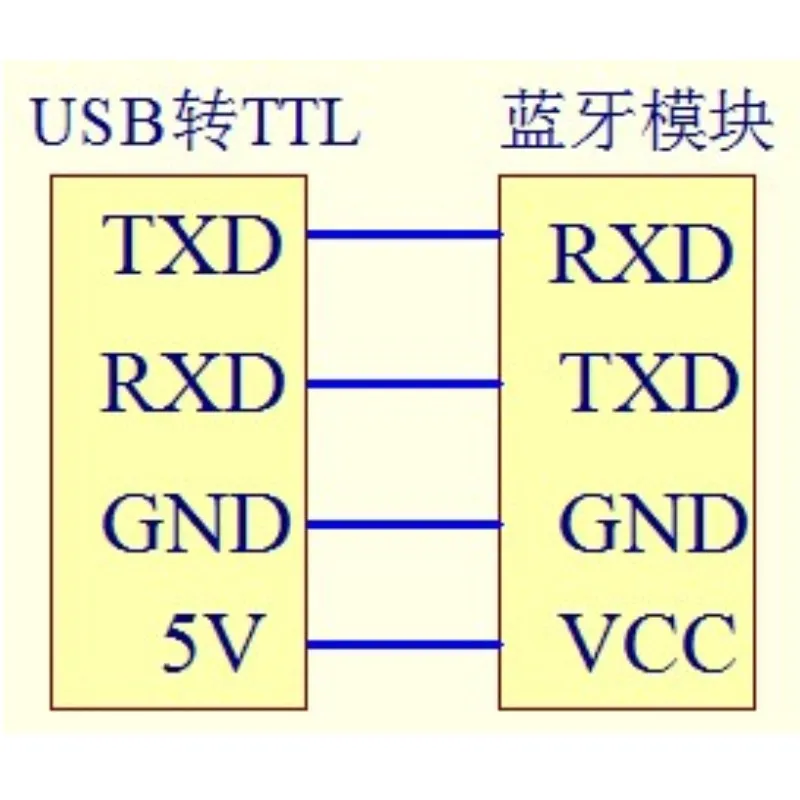 HC-05 master-slave integrated Bluetooth module HC-05 with base plate HC-05 BC417143 original spot
HC-05 master-slave integrated Bluetooth module HC-05 with base plate HC-05 BC417143 original spot