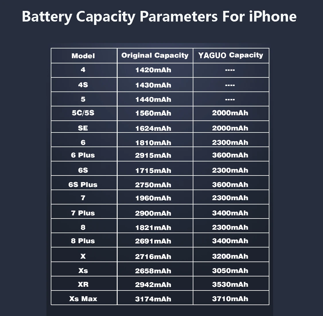 Новинка 100% оригинальный аккумулятор для телефона Apple iPhone 4 4S 5 5S 5C SE 6 6S 7 8 Plus X XS MAX XR