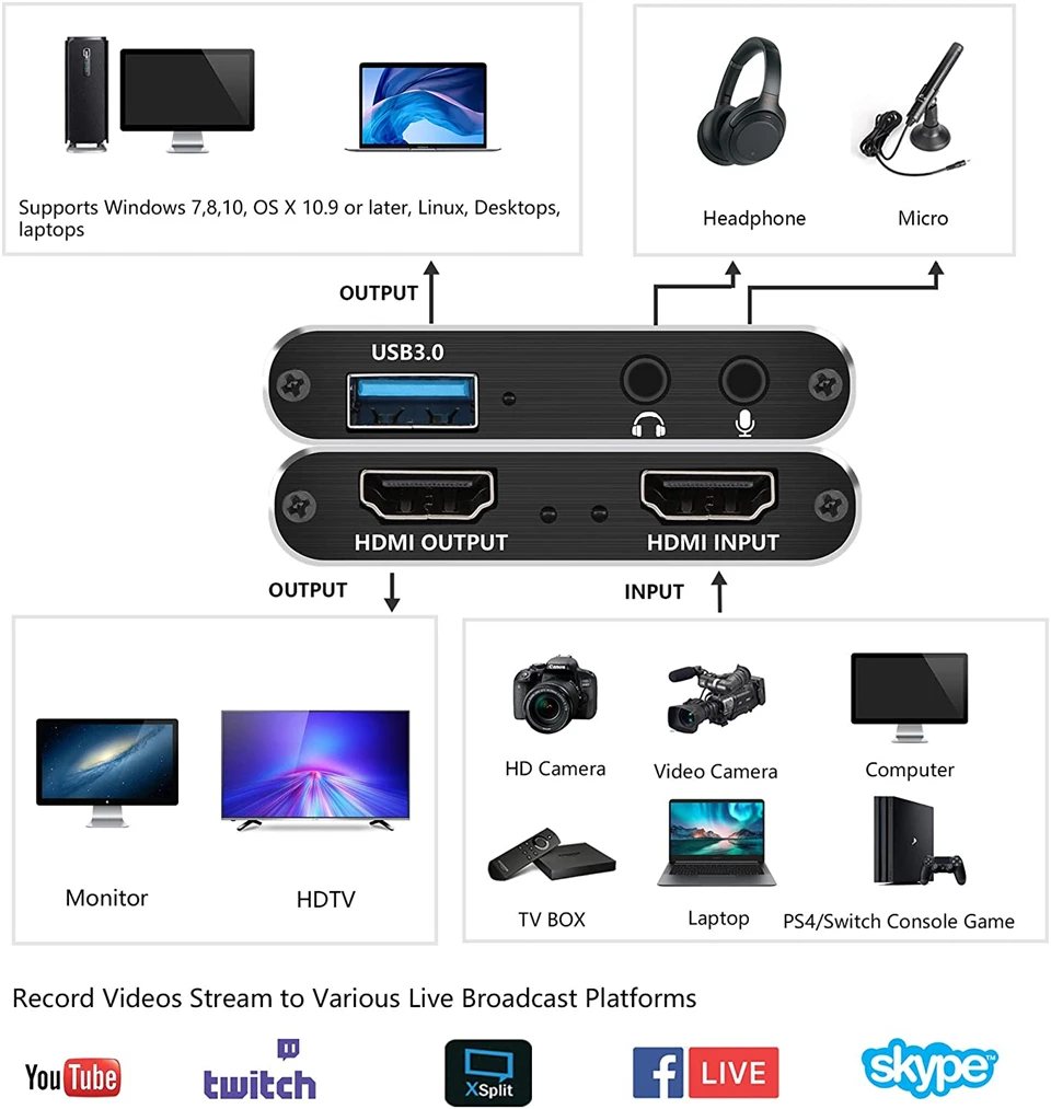 2021 USB HDMI 4K60Hz видеозахват к карта видеозахвата донгл для игр потоковая трансляция