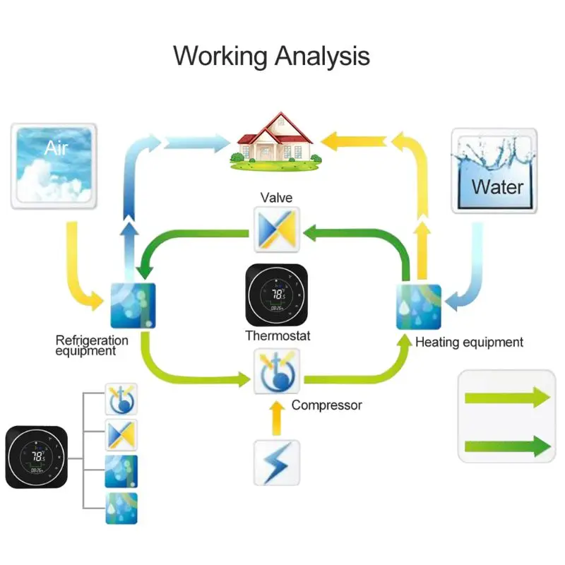 Smart Heat Pump US Standard WiFi Smart Thermostat Temperature Controller
Smart Heat Pump US Standard WiFi Smart Thermostat Temperature Controller