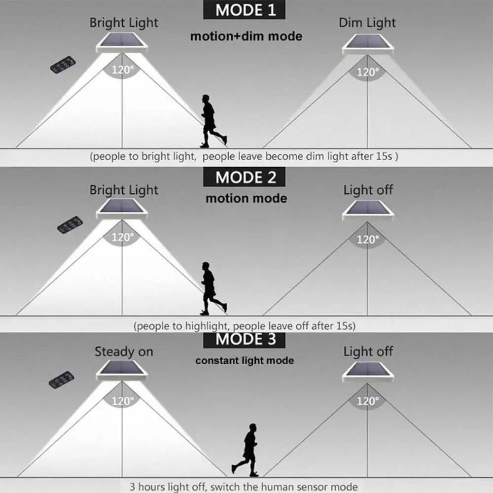 Durable Walkway Lights Solar Security Lamp Outdoor 48/50LED Eco-Friendly Wall Light Home Waterproof
Durable Walkway Lights Solar Security Lamp Outdoor 48/50LED Eco-Friendly Wall Light Home Waterproof