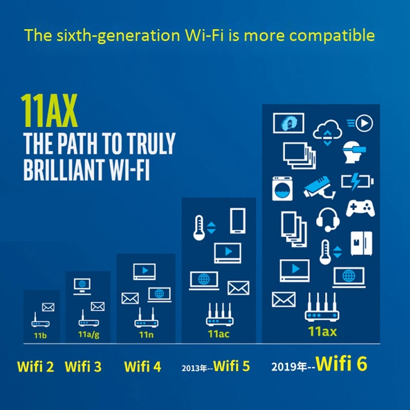 Network Card WiFi 6 M.2 NGFF 802.11Ax Bluetooth 5.0 AX200NGW 2.4G/5.0G 2974Mbps WiFi Adapter
Network Card WiFi 6 M.2 NGFF 802.11Ax Bluetooth 5.0 AX200NGW 2.4G/5.0G 2974Mbps WiFi Adapter