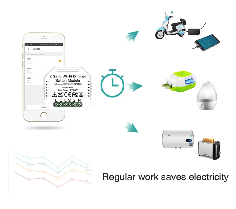 Приложение Smart Life/приложение Tuya DIY 2 Gang Wi-Fi Way светильник светодиодный диммер