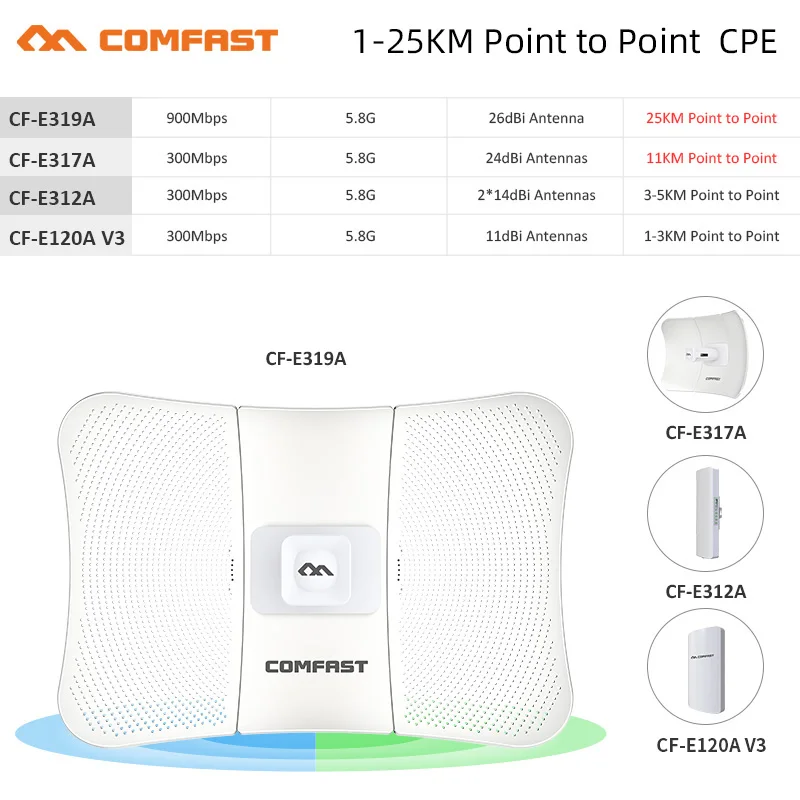 Long Range Outdoor WIFI CPE 300-900Mbps 5Ghz Wireless AP Bridge Access Point WI-FI Antenna Repeater Nanostation Amplifer Router
Long Range Outdoor WIFI CPE 300-900Mbps 5Ghz Wireless AP Bridge Access Point WI-FI Antenna Repeater Nanostation Amplifer Router