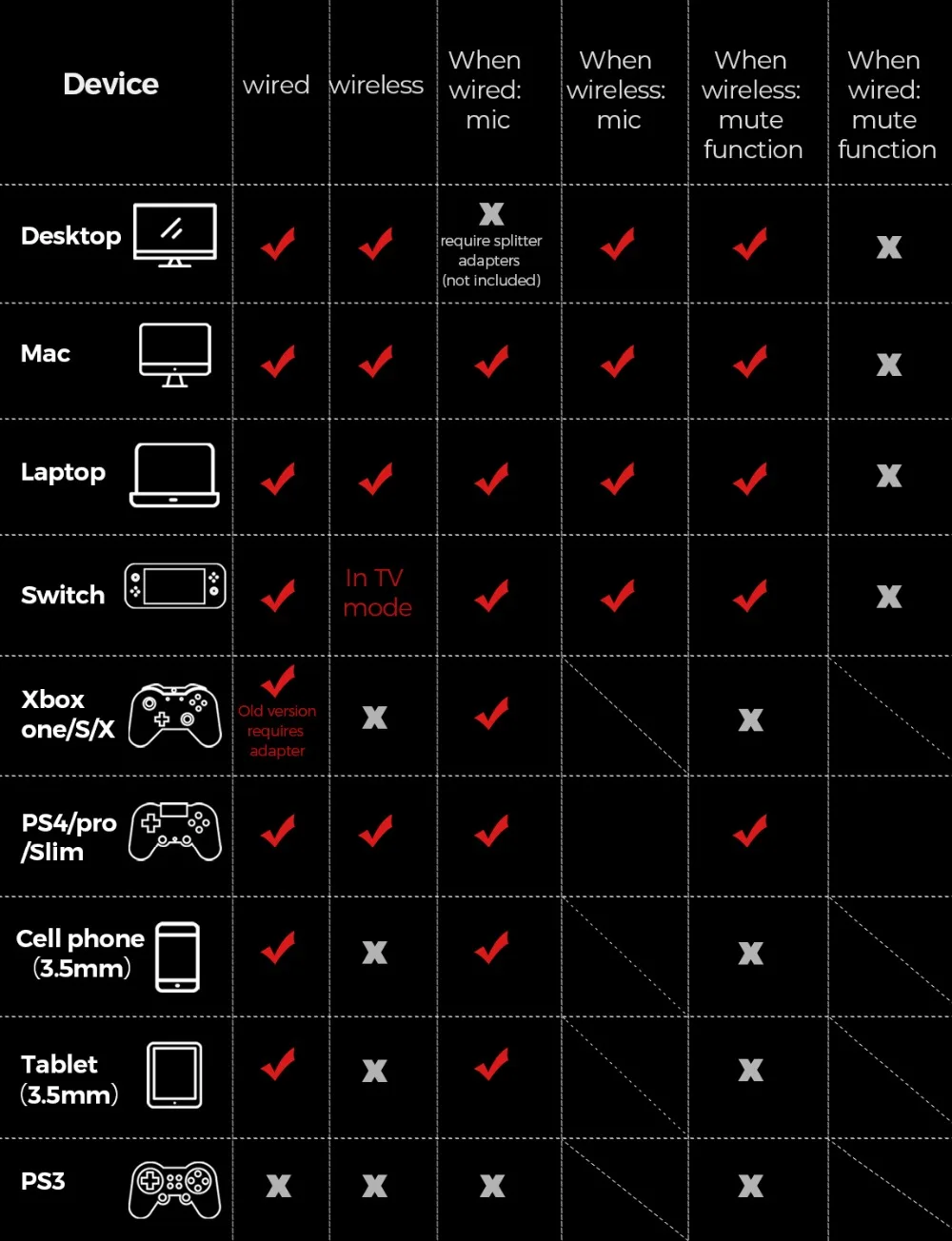 Mpow Air Pro 2.4G Wireless Gaming Headset 7.1 Surround Sound Over-Ear Wired & Wireless Gaming Headphones for PS4 PS3 PC Computer
Mpow Air Pro 2.4G Wireless Gaming Headset 7.1 Surround Sound Over-Ear Wired & Wireless Gaming Headphones for PS4 PS3 PC Computer