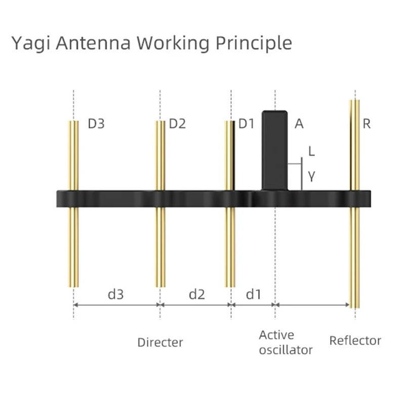 C5AE 2.4GHz Yagi Antenna Controller Signal Booster Range Extender for D-JI Mavic Air/Mavic 2/Mavic Mini/Pro/Spark Transmitter
C5AE 2.4GHz Yagi Antenna Controller Signal Booster Range Extender for D-JI Mavic Air/Mavic 2/Mavic Mini/Pro/Spark Transmitter