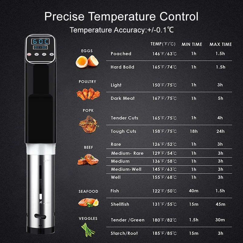 Immersion Low Temperature Slow Cooker LED Display Large Screen PTC Heating Tube Vacuum Cooking Machine for Molecular Cuisine
Immersion Low Temperature Slow Cooker LED Display Large Screen PTC Heating Tube Vacuum Cooking Machine for Molecular Cuisine