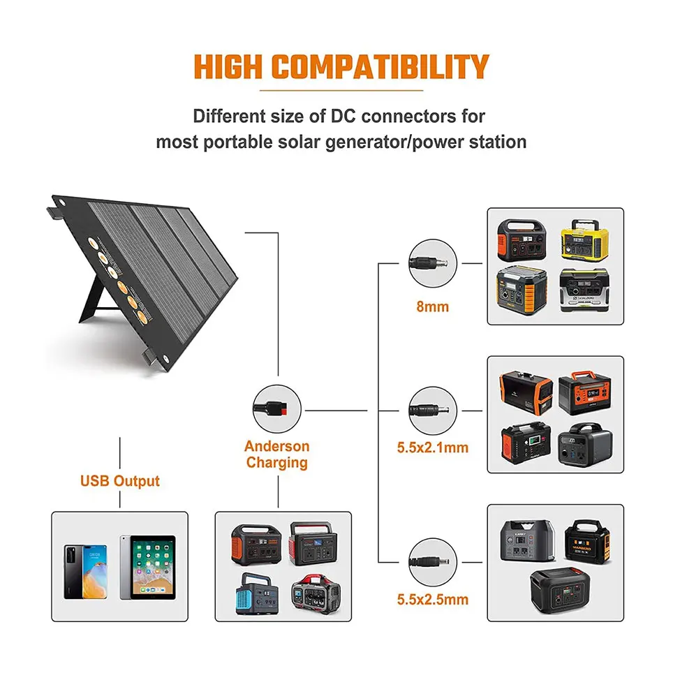 120W portable solar panel, foldable solar battery charger,foldable solar battery charger
120W portable solar panel, foldable solar battery charger,foldable solar battery charger