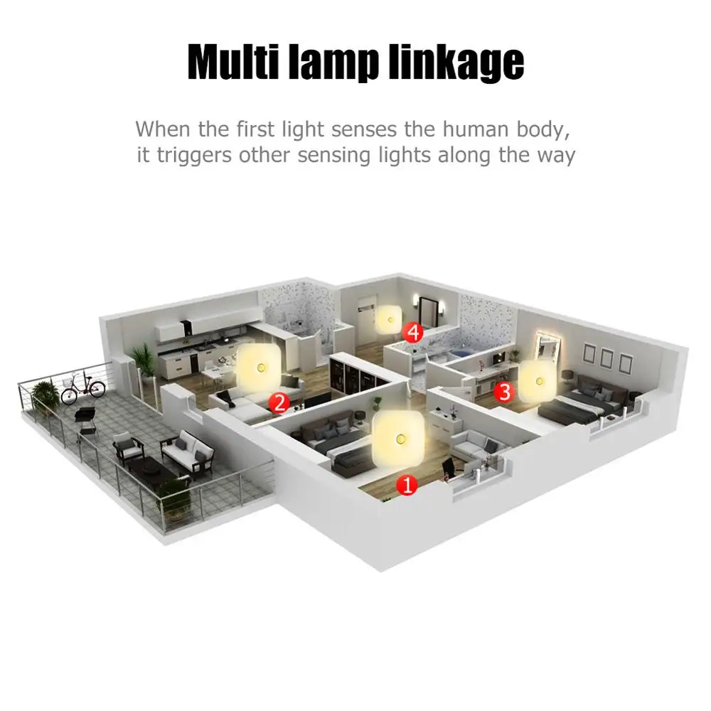 Rechargeable Induction Led Night Light Wardrobe Aisle Light Control Eye Protection Desk Lamp Wall Magnetic Linkage Bedside Lamp
Rechargeable Induction Led Night Light Wardrobe Aisle Light Control Eye Protection Desk Lamp Wall Magnetic Linkage Bedside Lamp